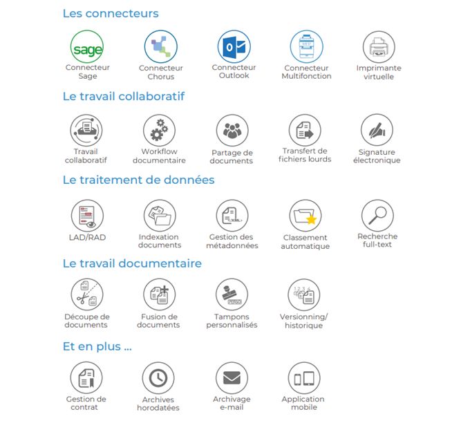Connecteurs plateforme de dématerialisation